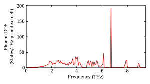 total_dos.png