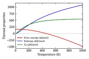 thermal_properties.png