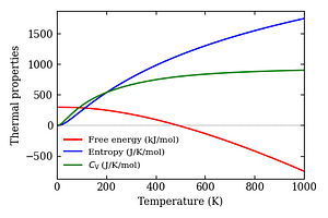 thermal_properties.png