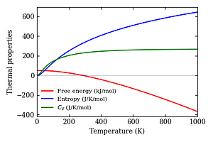thermal_properties.png