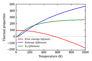 thermal_properties.png