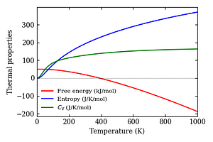 thermal_properties.png
