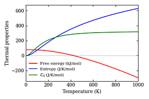 thermal_properties.png