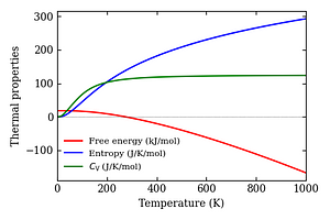 thermal_properties.png