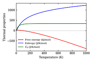 thermal_properties.png
