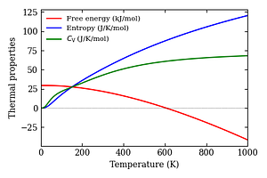 thermal_properties.png