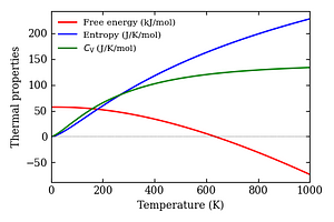 thermal_properties.png