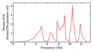 total_dos.png