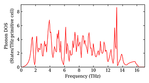 total_dos.png