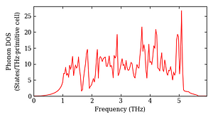 total_dos.png