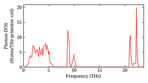 total_dos.png