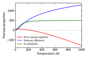 thermal_properties.png