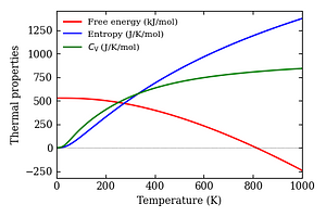 thermal_properties.png