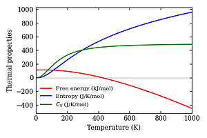 thermal_properties.png