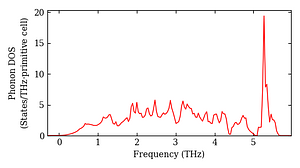 total_dos.png