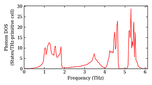 total_dos.png