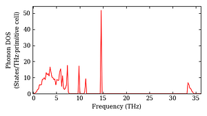 total_dos.png