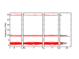 band_pdos.png