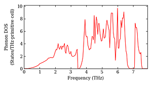 total_dos.png