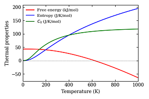 thermal_properties.png