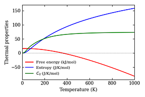 thermal_properties.png