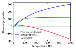 thermal_properties.png