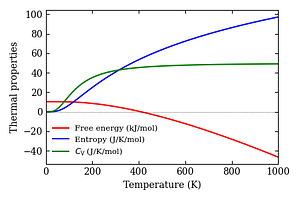 thermal_properties.png