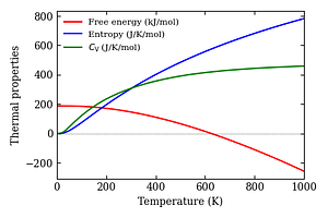 thermal_properties.png
