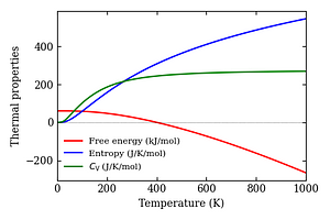 thermal_properties.png