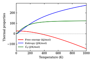 thermal_properties.png