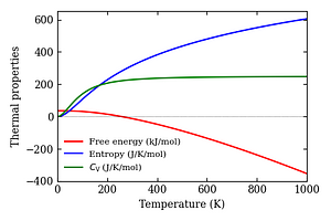 thermal_properties.png