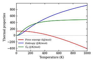 thermal_properties.png
