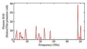 total_dos.png
