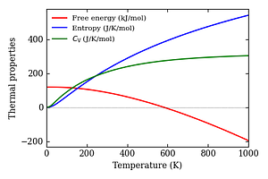 thermal_properties.png