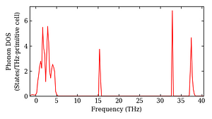 total_dos.png