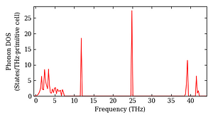 total_dos.png