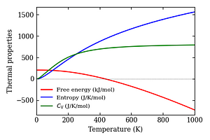 thermal_properties.png