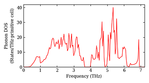 total_dos.png