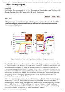 [Vol. 36]Modulating Superconductivity of Two Dimensional Atomic Layers of Indium with Charge Transfer from Self-assembled Organic Molecules_ WPI-MANA.pdf