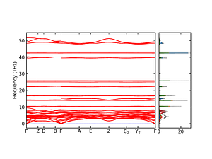 band_pdos.png