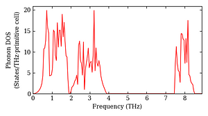 total_dos.png
