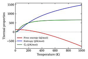 thermal_properties.png