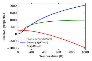 thermal_properties.png
