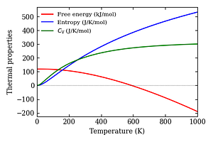 thermal_properties.png