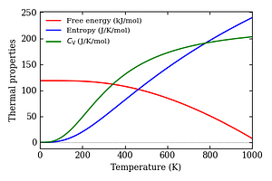 thermal_properties.png