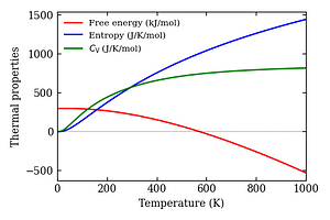 thermal_properties.png