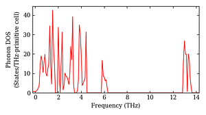 total_dos.png