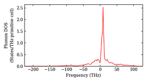 total_dos.png
