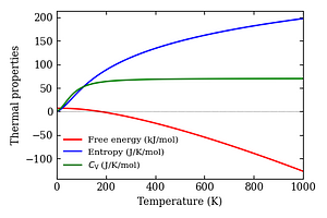 thermal_properties.png