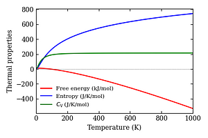 thermal_properties.png